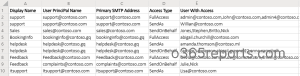 Get Shared Mailbox in Office 365 using PowerShell - Office 365 Reports