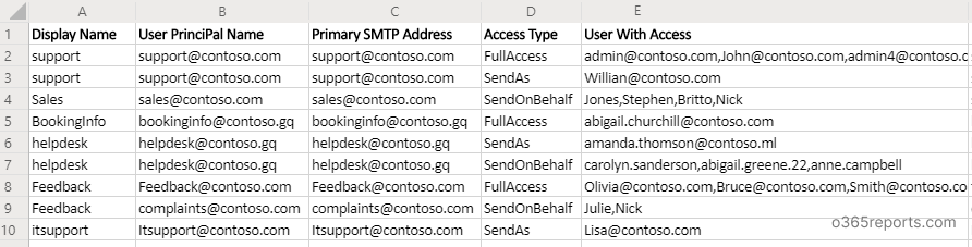 Shared Mailbox Permission Report