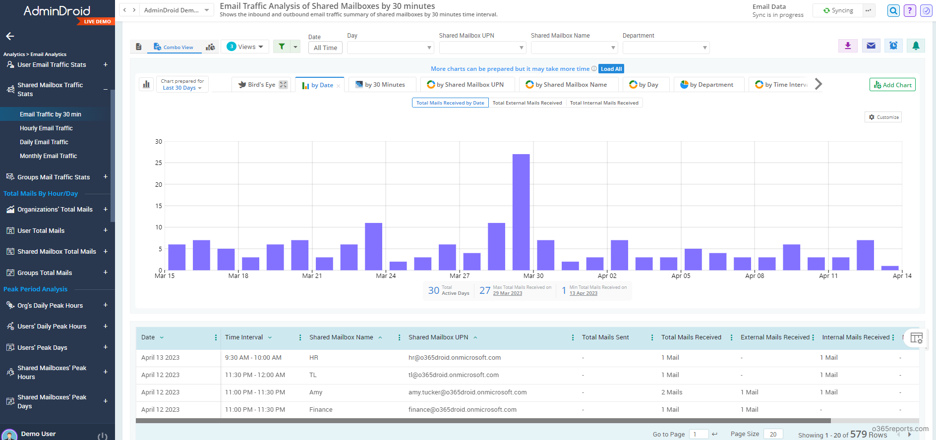 Shared mailbox email statistics report