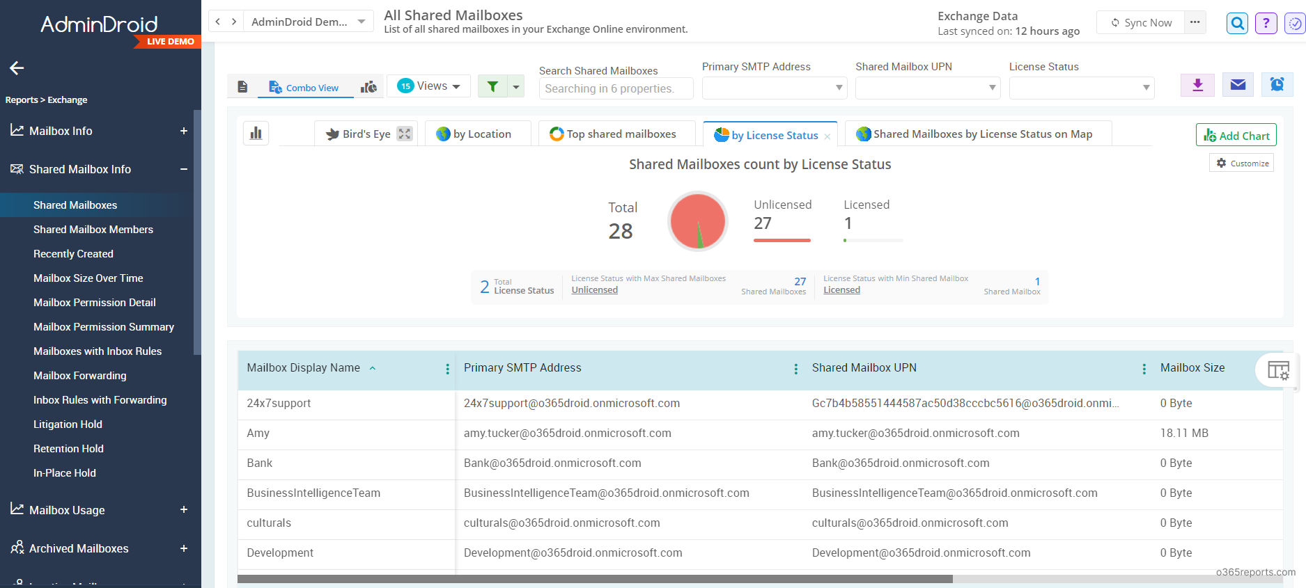 Shared mailbox report by AdminDroid Exchange Online reporting tool