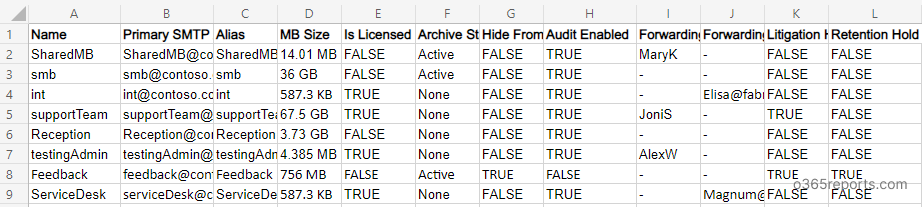 get shared mailboxes in Office 365 using PowerShell