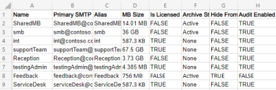 Get Shared Mailbox in Office 365 using PowerShell - Office 365 Reports