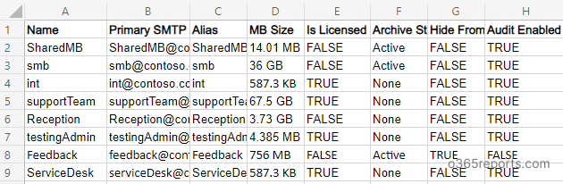 Get Shared Mailbox in Office 365 using PowerShell