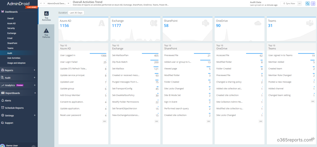 Audit Scripts 15 Useful PowerShell Scripts to Audit Office 365 Activities