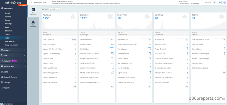 15 Useful PowerShell Scripts to Audit Office 365 Activities