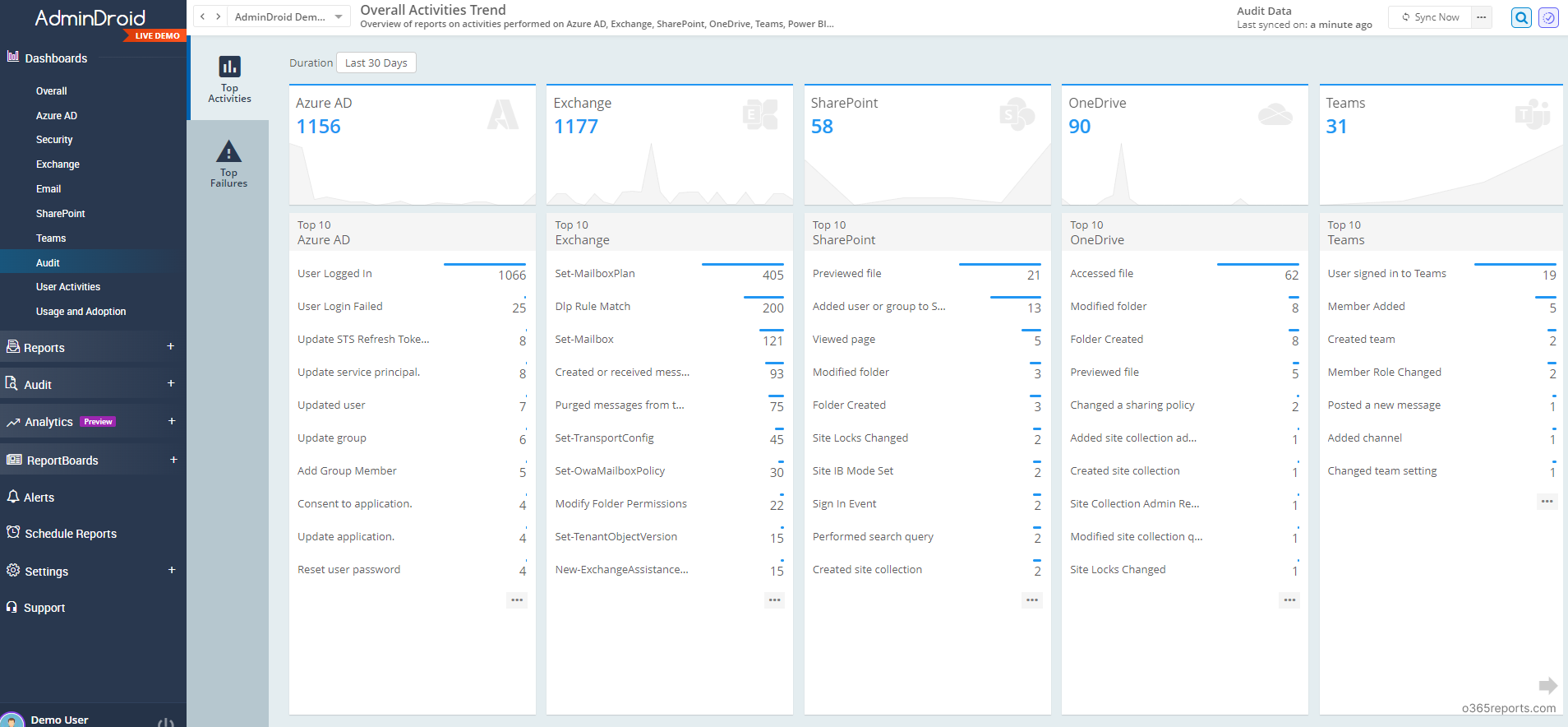 Office 365 auditing dashboard