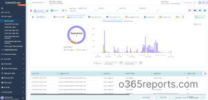 15 Useful PowerShell Scripts to Audit Office 365 Activities