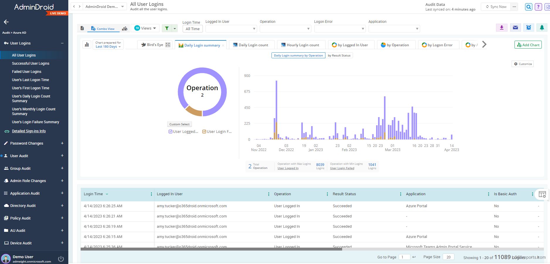 Microsoft 365 users signin report