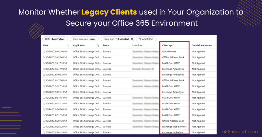 Monitor Legacy Clients used in Your Organization to Secure your Office 365 Environment