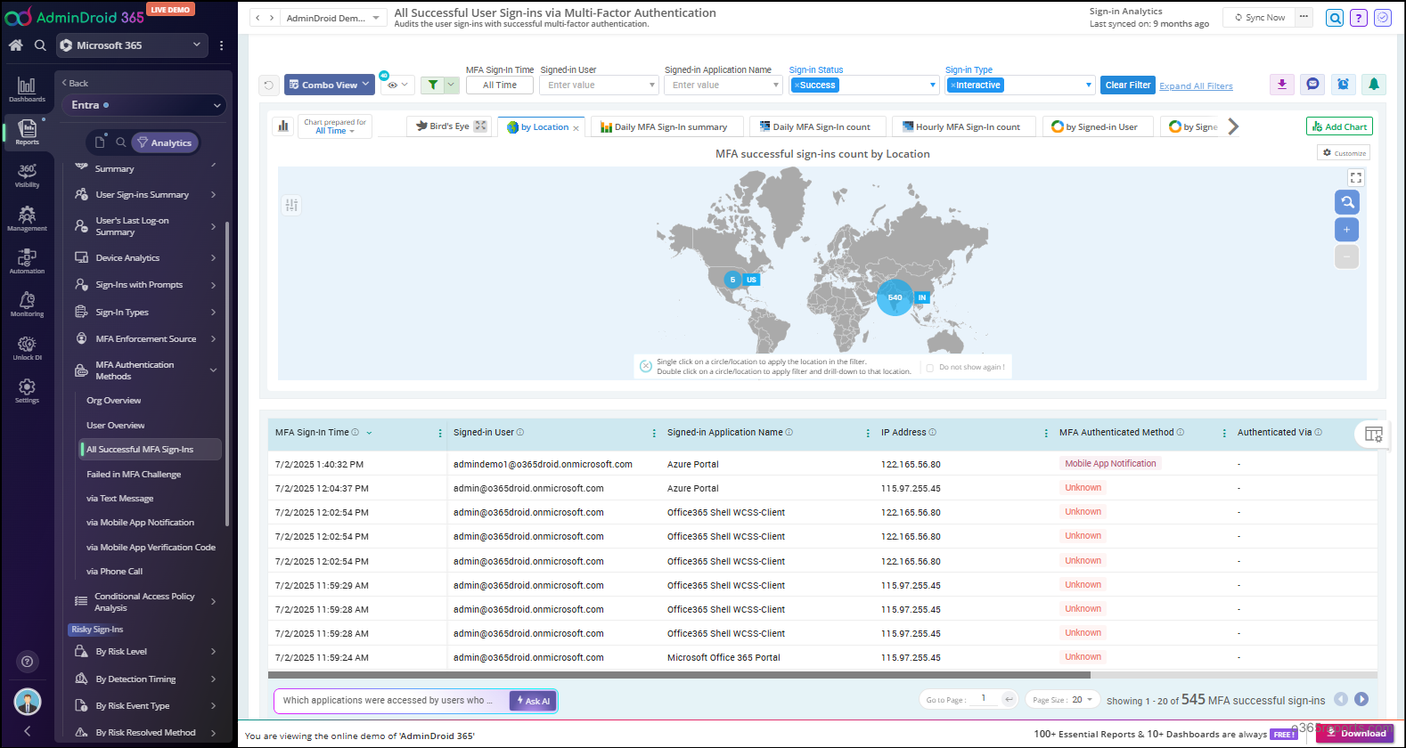 All Successful User Sign-ins via Multi-Factor Authentication Report in AdminDroid