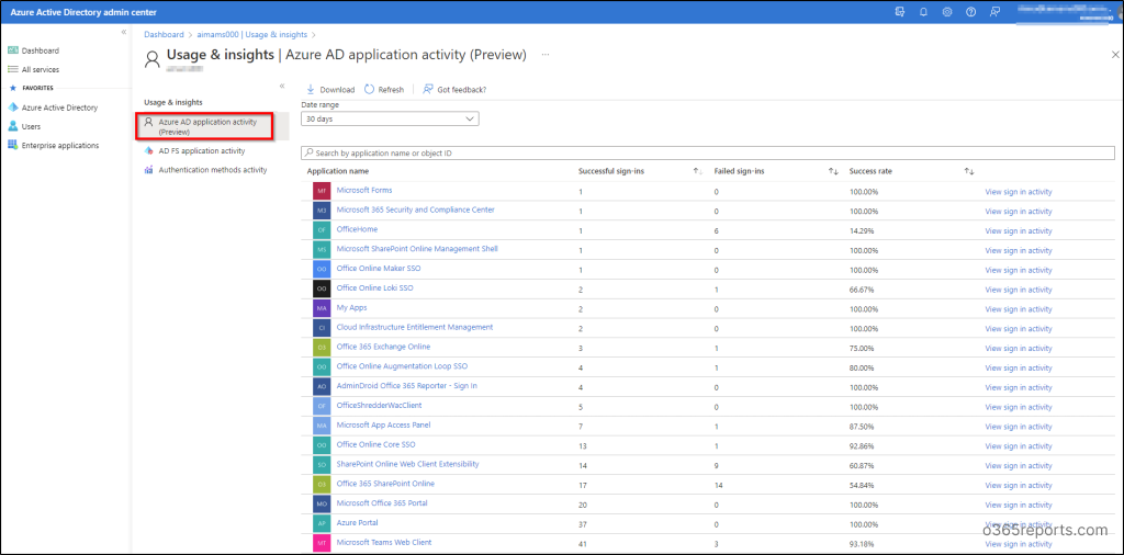 Application Activity Reports in Azure AD