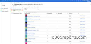 Azure AD app sign-in activity report