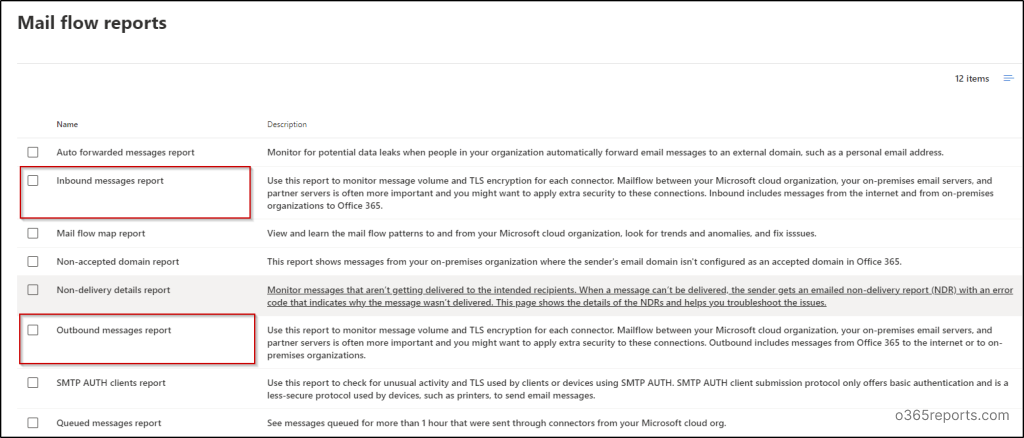 Discover the Hidden Places of Mail Flow Reports in Microsoft 365