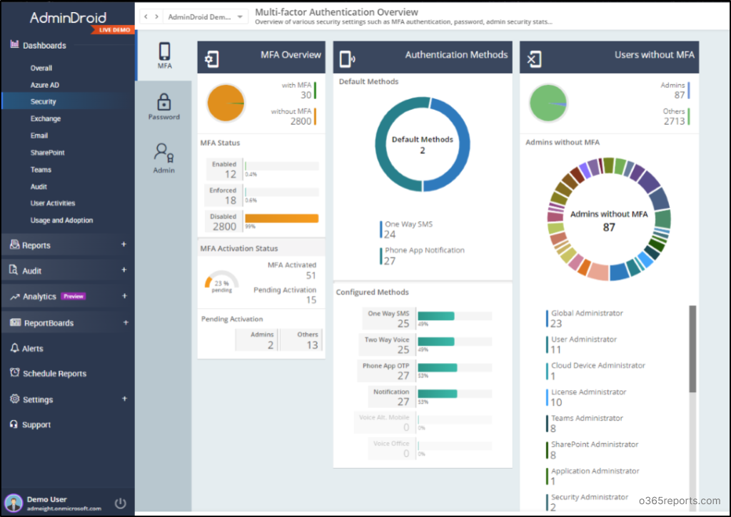 Export Office 365 Users MFA Status to CSV Using PowerShell