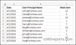 Get-MailTrafficSummaryReport