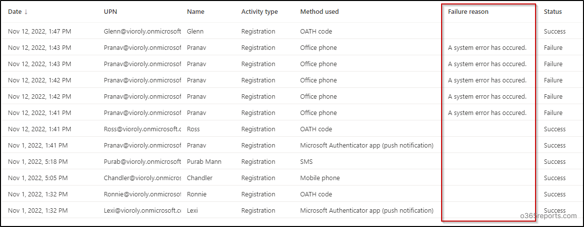 Audit MFA Configuration Changes in Microsoft 365 Environment.