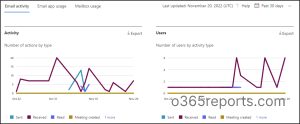 Email Activity Usage Report