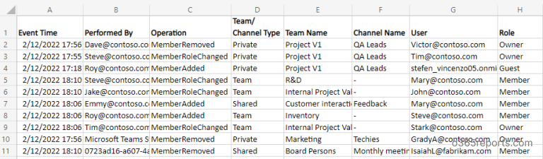 Audit Microsoft Teams Membership Changes using PowerShell