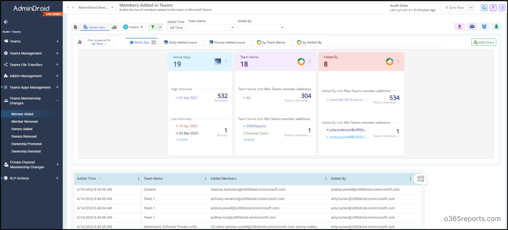 Audit Microsoft Teams Membership Changes using PowerShell