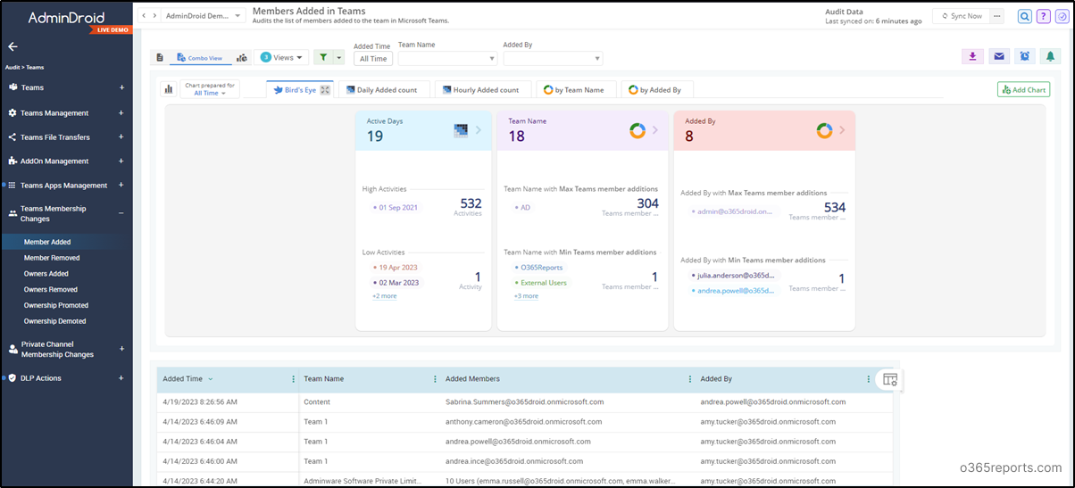 Audit Microsoft Teams Membership Changes using PowerShell