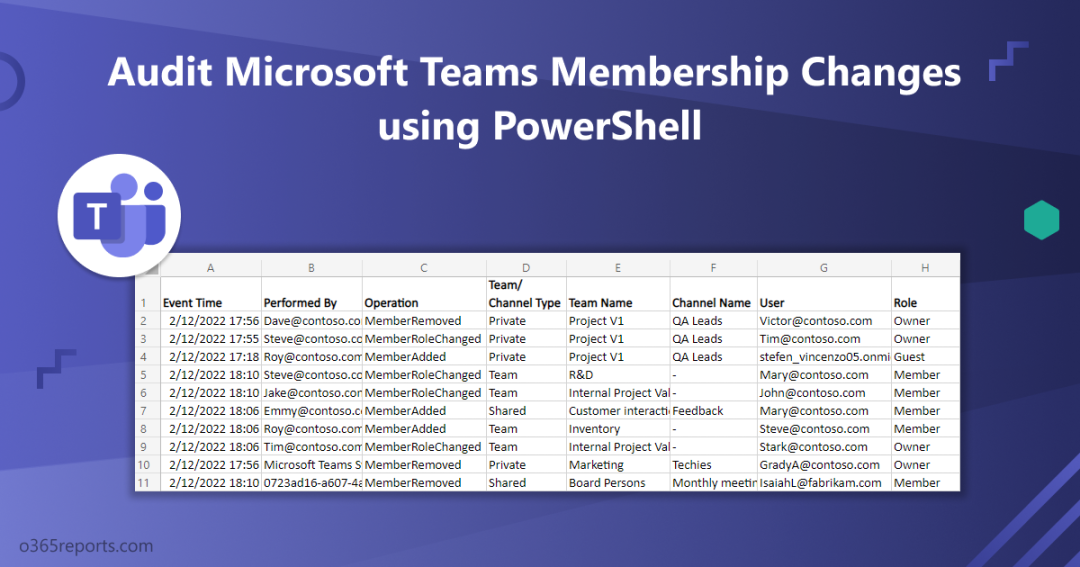 Audit Microsoft Teams Membership Changes using PowerShell 