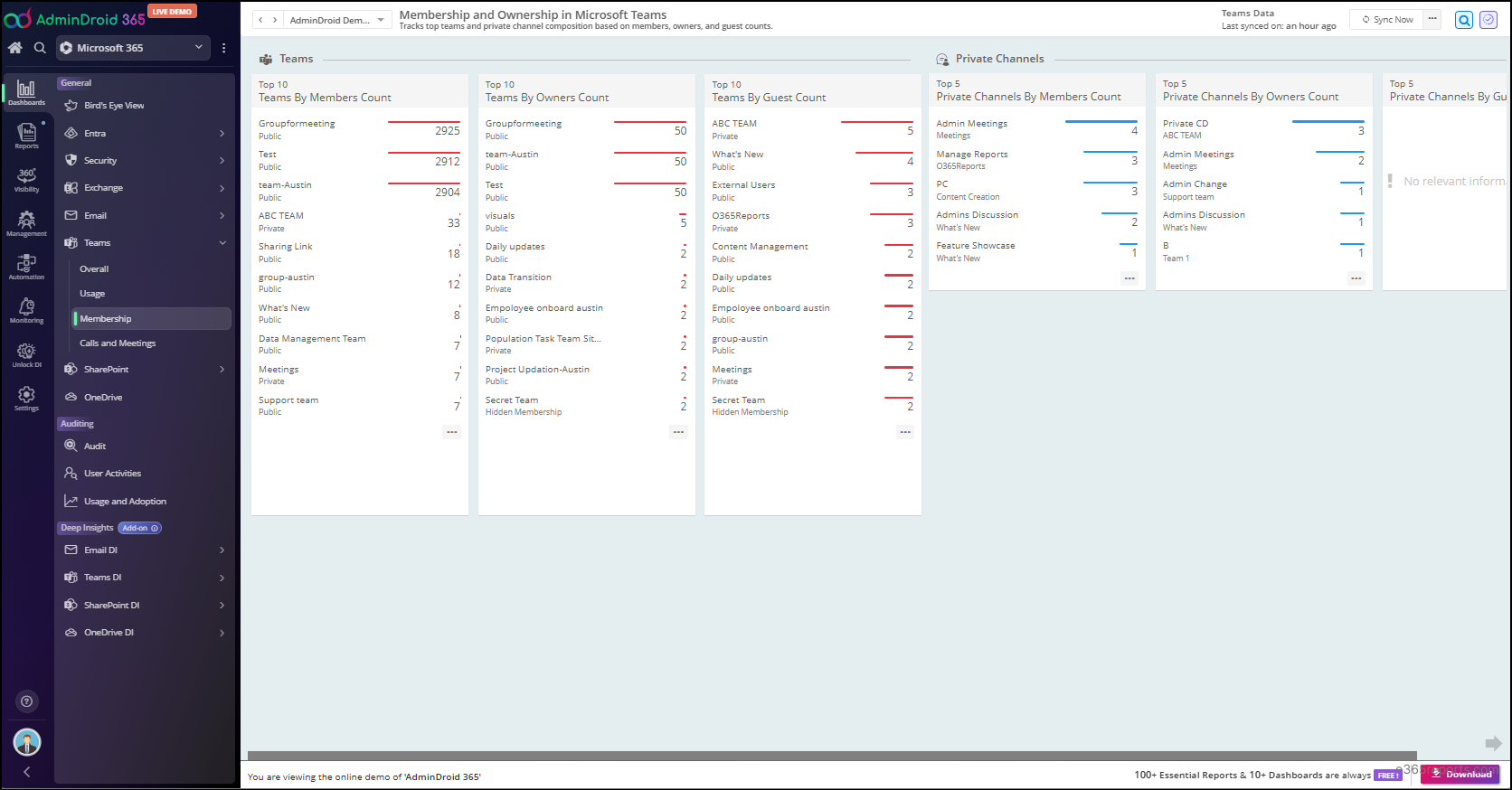 Membership and Ownership in Microsoft Teams Dashboard in AdminDroid