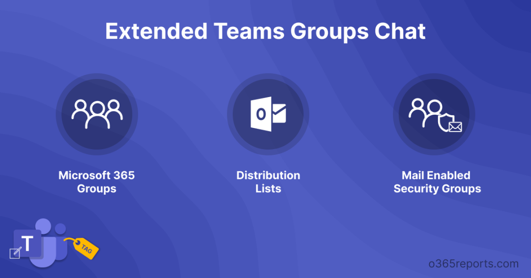 Start Teams Chat with Distribution Lists and Other Groups