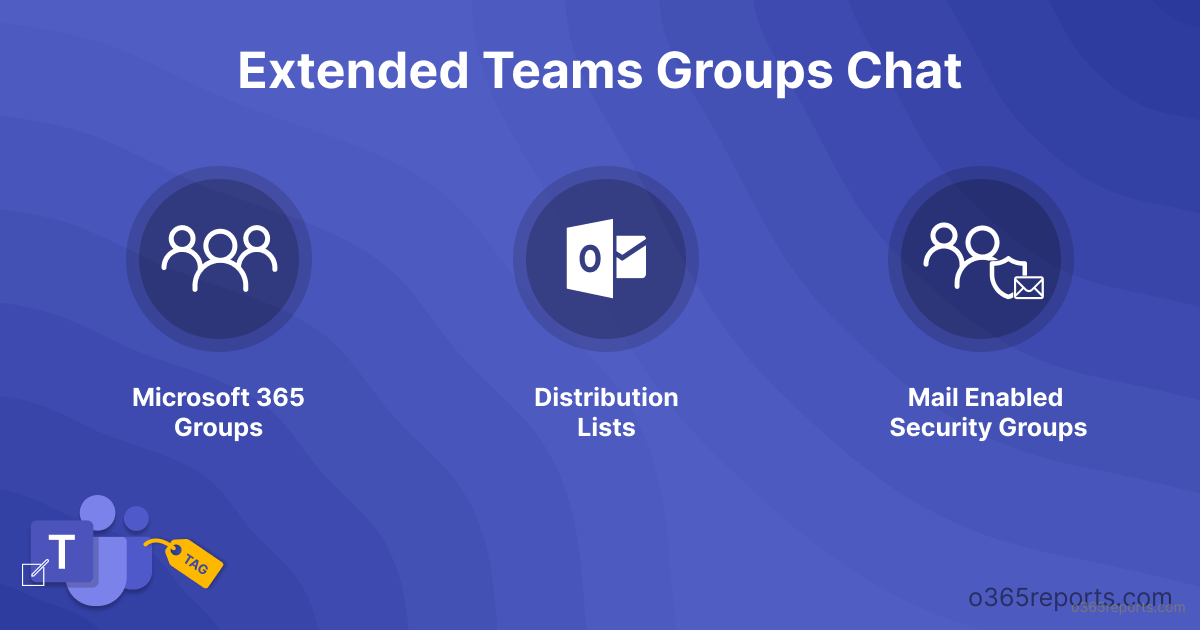 Start Team Chats with Distribution Lists and Other Groups