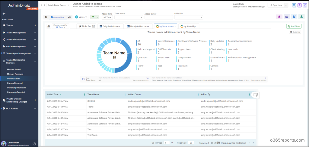 Audit Microsoft Teams Membership Changes using PowerShell