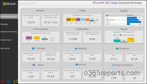 Microsoft 365 Usage Executive summary