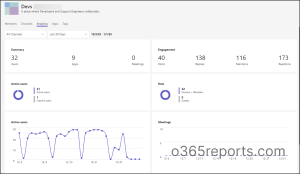 Team User Stats Analyze Microsoft Teams Usage Report for Improved Collaboration