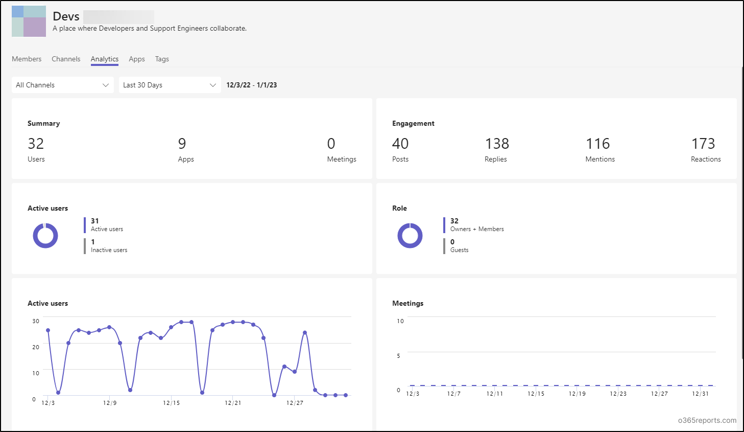 Analyze Microsoft Teams Usage Report for Improved Collaboration