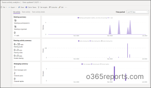 Power BI _ Microsoft Teams