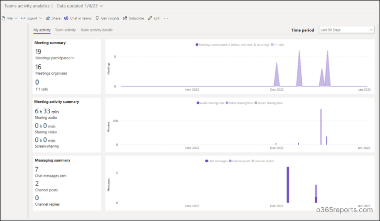 Analyze Microsoft Teams Usage Report for Improved Collaboration
