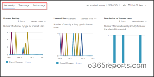 Teams Usage Report in Microsoft 365 Admin Center 