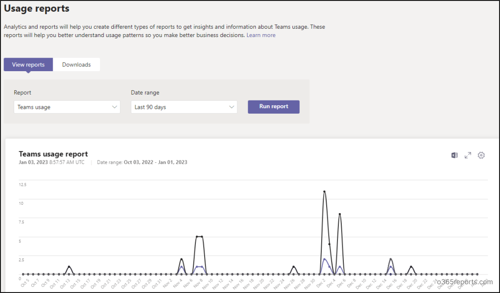 Analyze Microsoft Teams Usage Report for Improved Collaboration