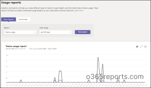 Analytics and reports in Microsoft Teams admin center