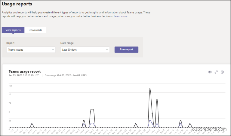 Computer Usage Using Teams Analyze Microsoft Teams Usage Report for Improved Collaboration