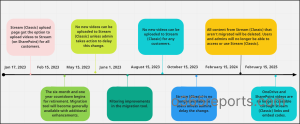 retirement timeline for Microsoft Stream on SharePoint