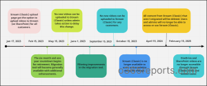 SharePoint Stream timeline