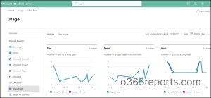 sharepoint sharing reports