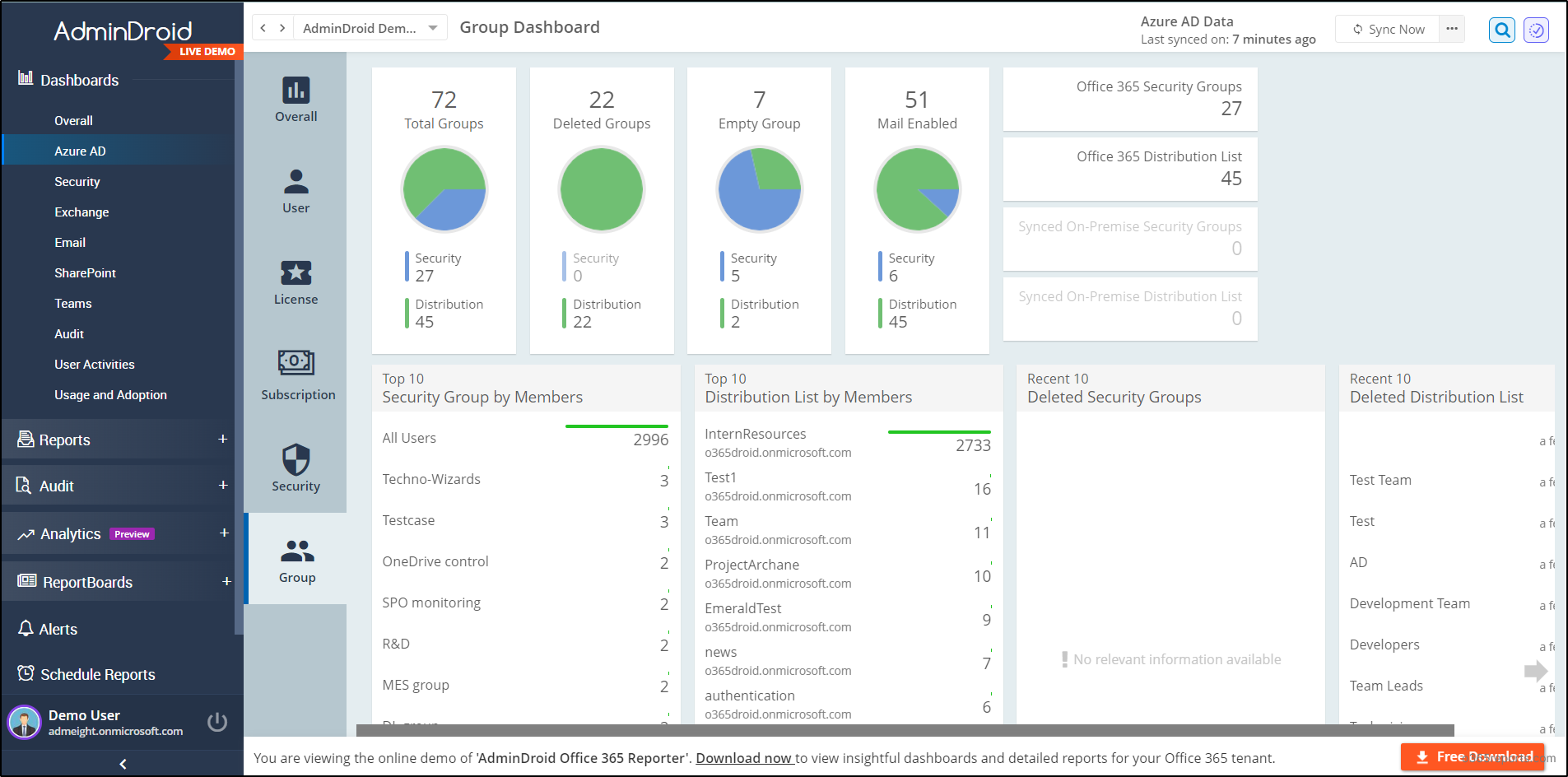 AdminDroid's Azure AD Groups Dashboard