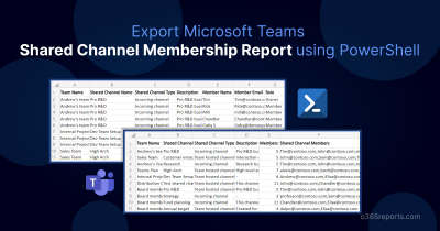 Shared Channel Membership Report
