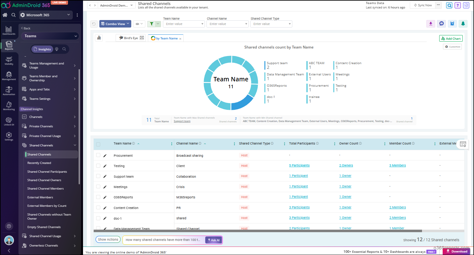 Shared Channels Report in AdminDroid