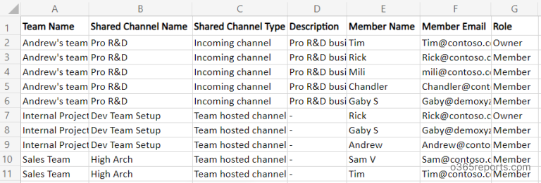 Export Microsoft Teams Shared Channel Members Report with PowerShell