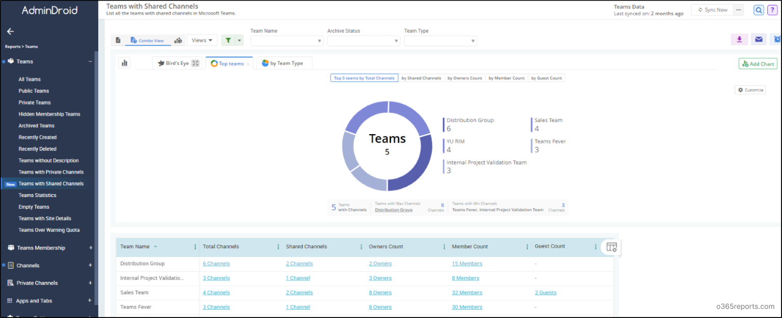 Export Microsoft Teams Shared Channel Members Report with PowerShell
