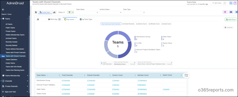 Export Microsoft Teams Shared Channel Members Report with PowerShell
