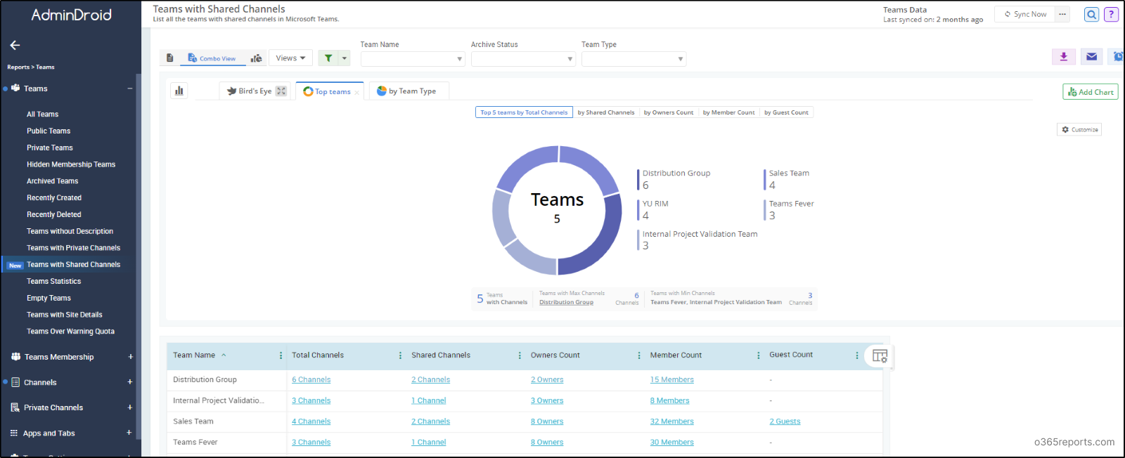 Export Microsoft Teams Shared Channel Members Report with PowerShell