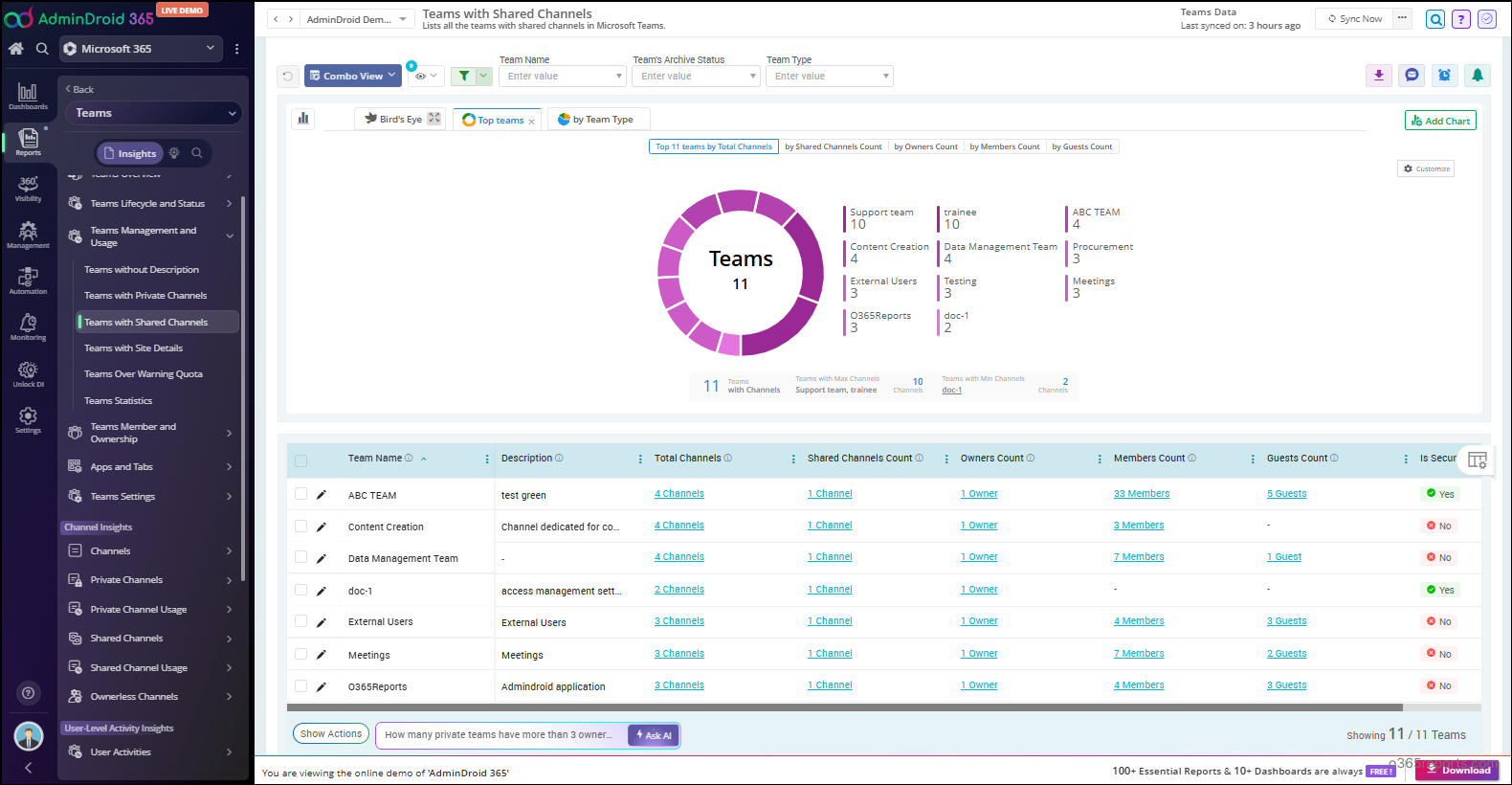 Teams with Shared Channels Report in AdminDroid