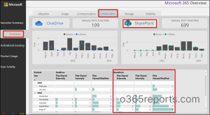 overview in Power BI